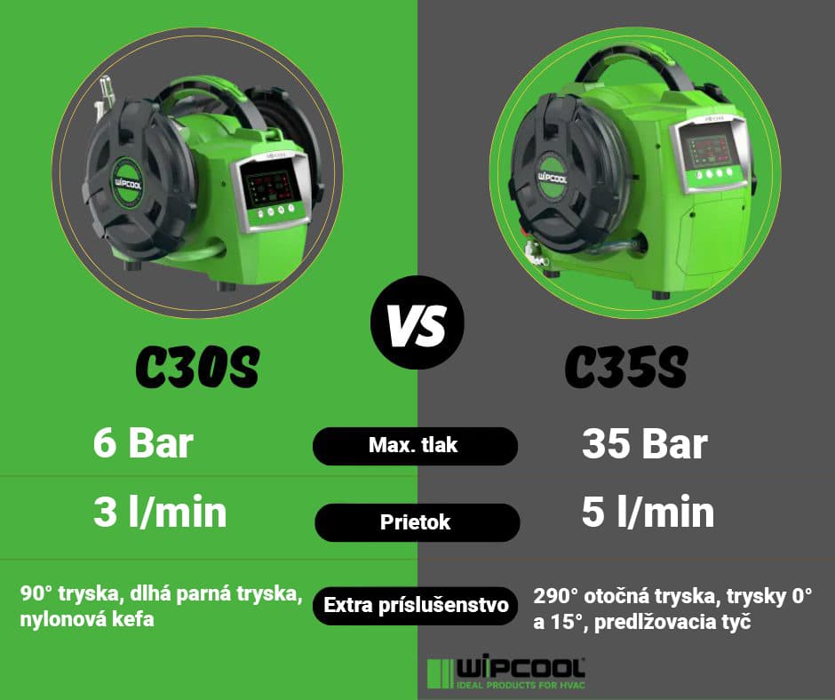 WIPCOOL C35-SK
